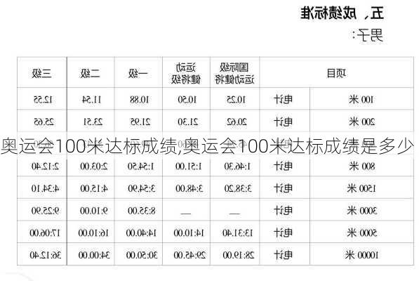 奥运会100米达标成绩,奥运会100米达标成绩是多少