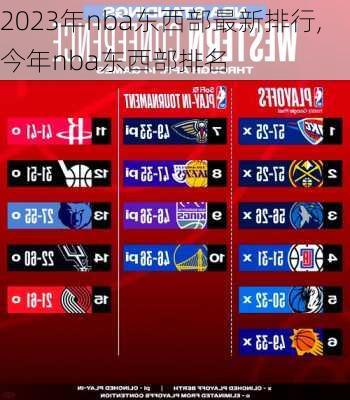 2023年nba东西部最新排行,今年nba东西部排名