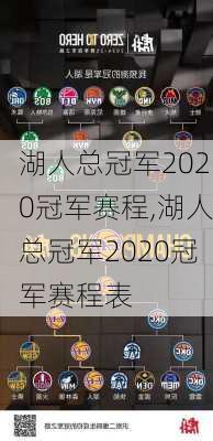 湖人总冠军2020冠军赛程,湖人总冠军2020冠军赛程表