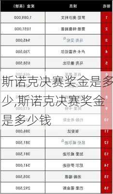 斯诺克决赛奖金是多少,斯诺克决赛奖金是多少钱