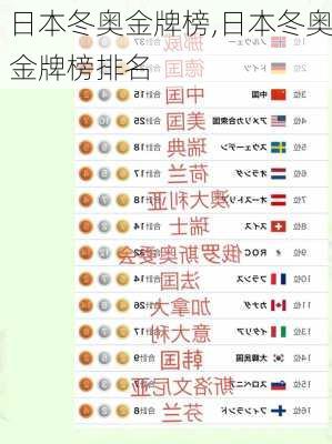 日本冬奥金牌榜,日本冬奥金牌榜排名