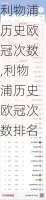 利物浦历史欧冠次数,利物浦历史欧冠次数排名