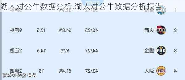 湖人对公牛数据分析,湖人对公牛数据分析报告
