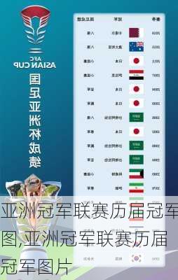 亚洲冠军联赛历届冠军图,亚洲冠军联赛历届冠军图片