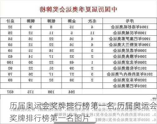 历届奥运会奖牌排行榜第一名,历届奥运会奖牌排行榜第一名图片