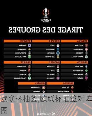 欧联杯抽签,欧联杯抽签对阵图