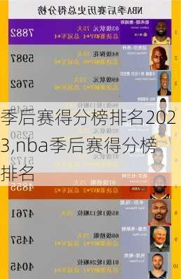 季后赛得分榜排名2023,nba季后赛得分榜排名