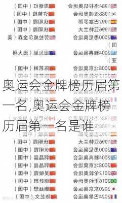 奥运会金牌榜历届第一名,奥运会金牌榜历届第一名是谁