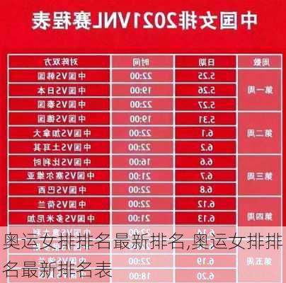 奥运女排排名最新排名,奥运女排排名最新排名表