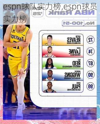 espn球队实力榜,espn球员实力榜