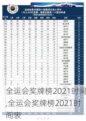 全运会奖牌榜2021时间,全运会奖牌榜2021时间表