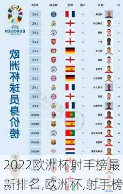 2022欧洲杯射手榜最新排名,欧洲杯,射手榜