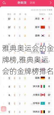 雅典奥运会的金牌榜,雅典奥运会的金牌榜排名