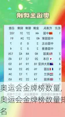 奥运会金牌榜数量,奥运会金牌榜数量排名