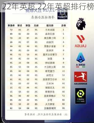 22年英超,22年英超排行榜