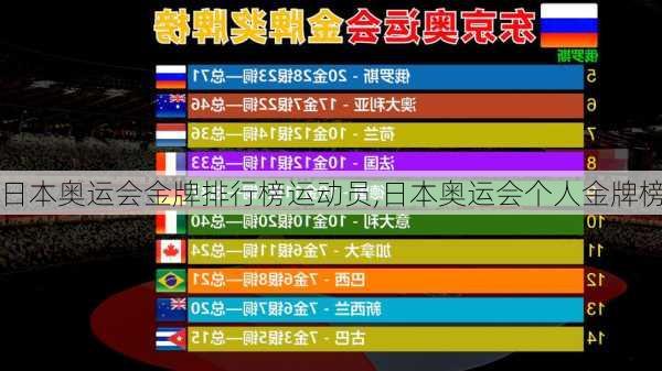 日本奥运会金牌排行榜运动员,日本奥运会个人金牌榜
