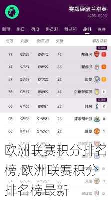 欧洲联赛积分排名榜,欧洲联赛积分排名榜最新