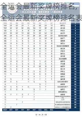 全运会最新奖牌榜排名,全运会最新奖牌榜排名表