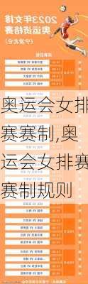 奥运会女排赛赛制,奥运会女排赛赛制规则