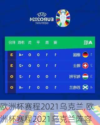 欧洲杯赛程2021乌克兰,欧洲杯赛程2021乌克兰阵容
