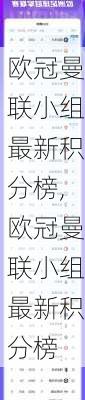 欧冠曼联小组最新积分榜,欧冠曼联小组最新积分榜