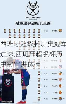 西班牙超级杯历史冠军进球,西班牙超级杯历史冠军进球榜