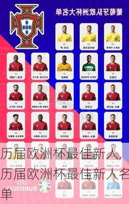 历届欧洲杯最佳新人,历届欧洲杯最佳新人名单