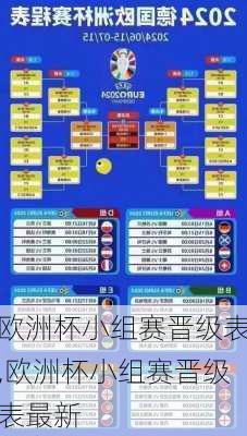 欧洲杯小组赛晋级表,欧洲杯小组赛晋级表最新