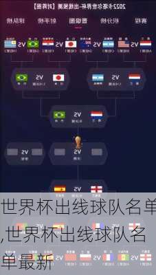世界杯出线球队名单,世界杯出线球队名单最新