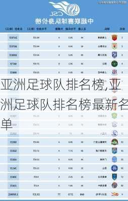 亚洲足球队排名榜,亚洲足球队排名榜最新名单