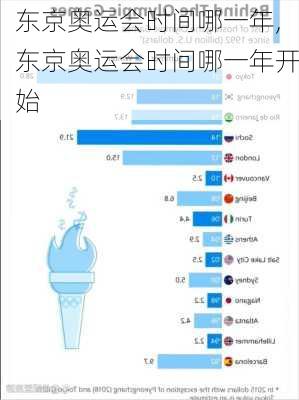 东京奥运会时间哪一年,东京奥运会时间哪一年开始