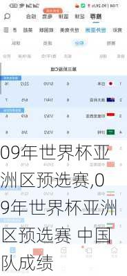 09年世界杯亚洲区预选赛,09年世界杯亚洲区预选赛 中国队成绩