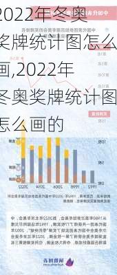 2022年冬奥奖牌统计图怎么画,2022年冬奥奖牌统计图怎么画的