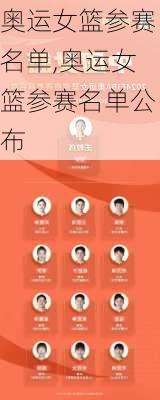 奥运女篮参赛名单,奥运女篮参赛名单公布
