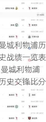 曼城利物浦历史战绩一览表,曼城利物浦历史交锋比分