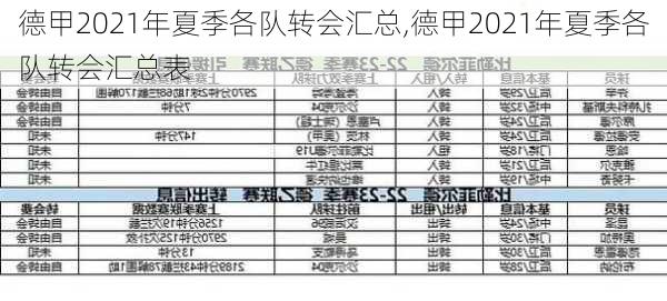 德甲2021年夏季各队转会汇总,德甲2021年夏季各队转会汇总表
