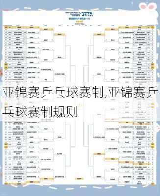 亚锦赛乒乓球赛制,亚锦赛乒乓球赛制规则