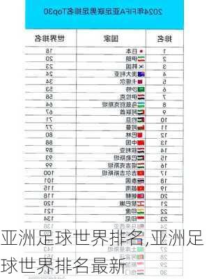 亚洲足球世界排名,亚洲足球世界排名最新