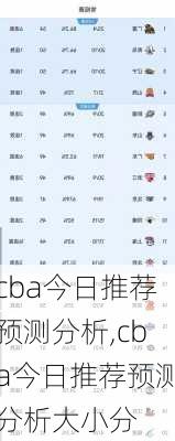 cba今日推荐预测分析,cba今日推荐预测分析大小分