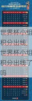 世界杯小组积分出线,世界杯小组积分出线了吗