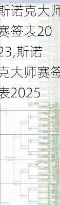 斯诺克大师赛签表2023,斯诺克大师赛签表2025