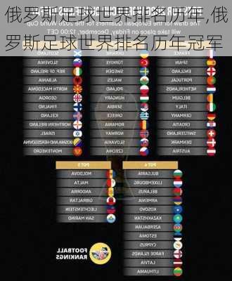 俄罗斯足球世界排名历年,俄罗斯足球世界排名历年冠军