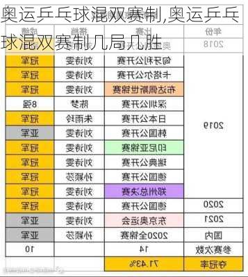 奥运乒乓球混双赛制,奥运乒乓球混双赛制几局几胜