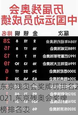 东京残奥会奖牌榜排名2021,东京残奥会奖牌榜排名表