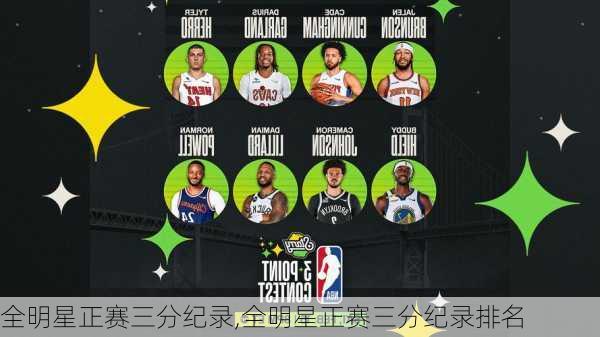 全明星正赛三分纪录,全明星正赛三分纪录排名