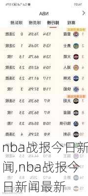 nba战报今日新闻,nba战报今日新闻最新