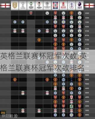英格兰联赛杯冠军次数,英格兰联赛杯冠军次数排名