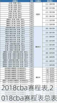2018cba赛程表,2018cba赛程表总表