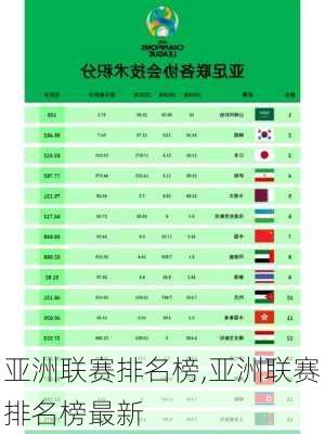 亚洲联赛排名榜,亚洲联赛排名榜最新