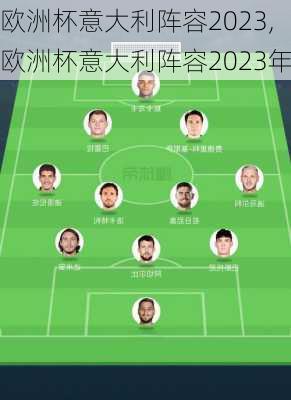 欧洲杯意大利阵容2023,欧洲杯意大利阵容2023年